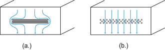 Figure 6. Two aperture patterns in a shielded enclosure